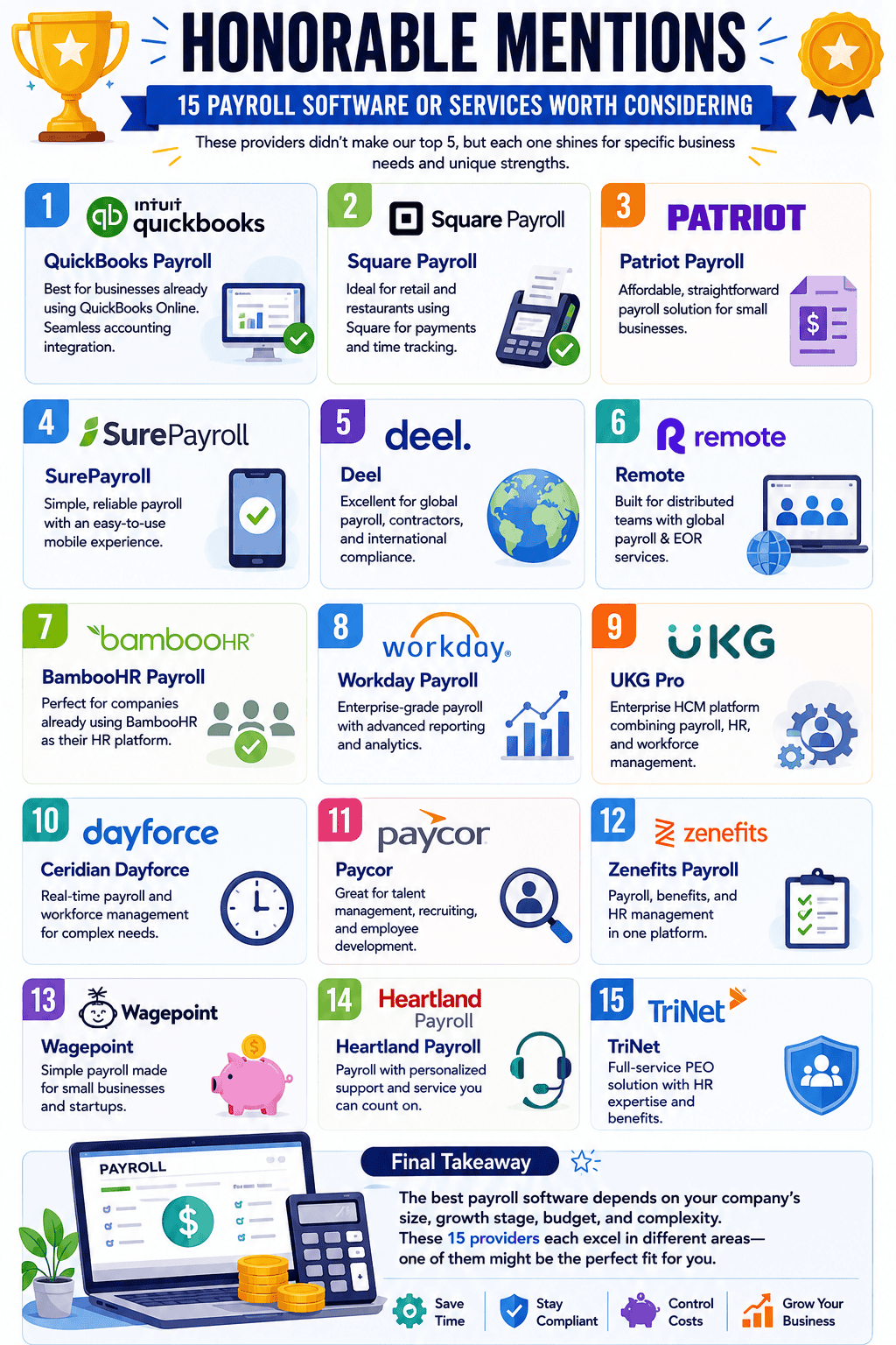 15 payroll software
