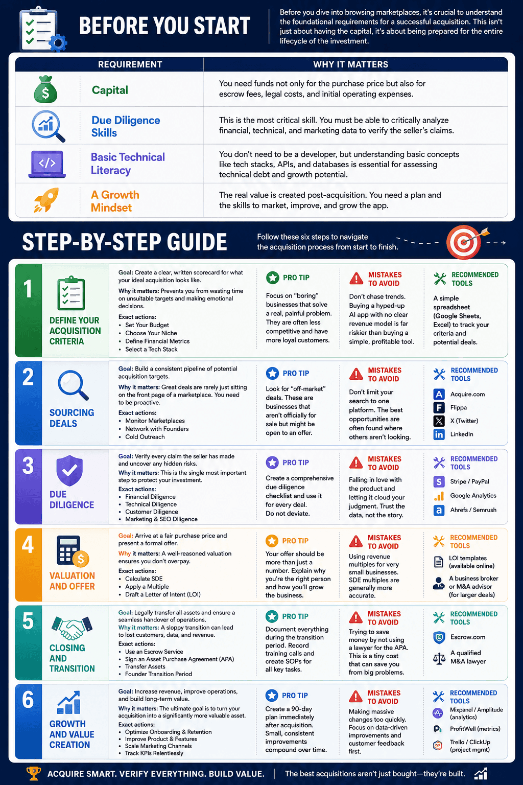 Acquire saas app