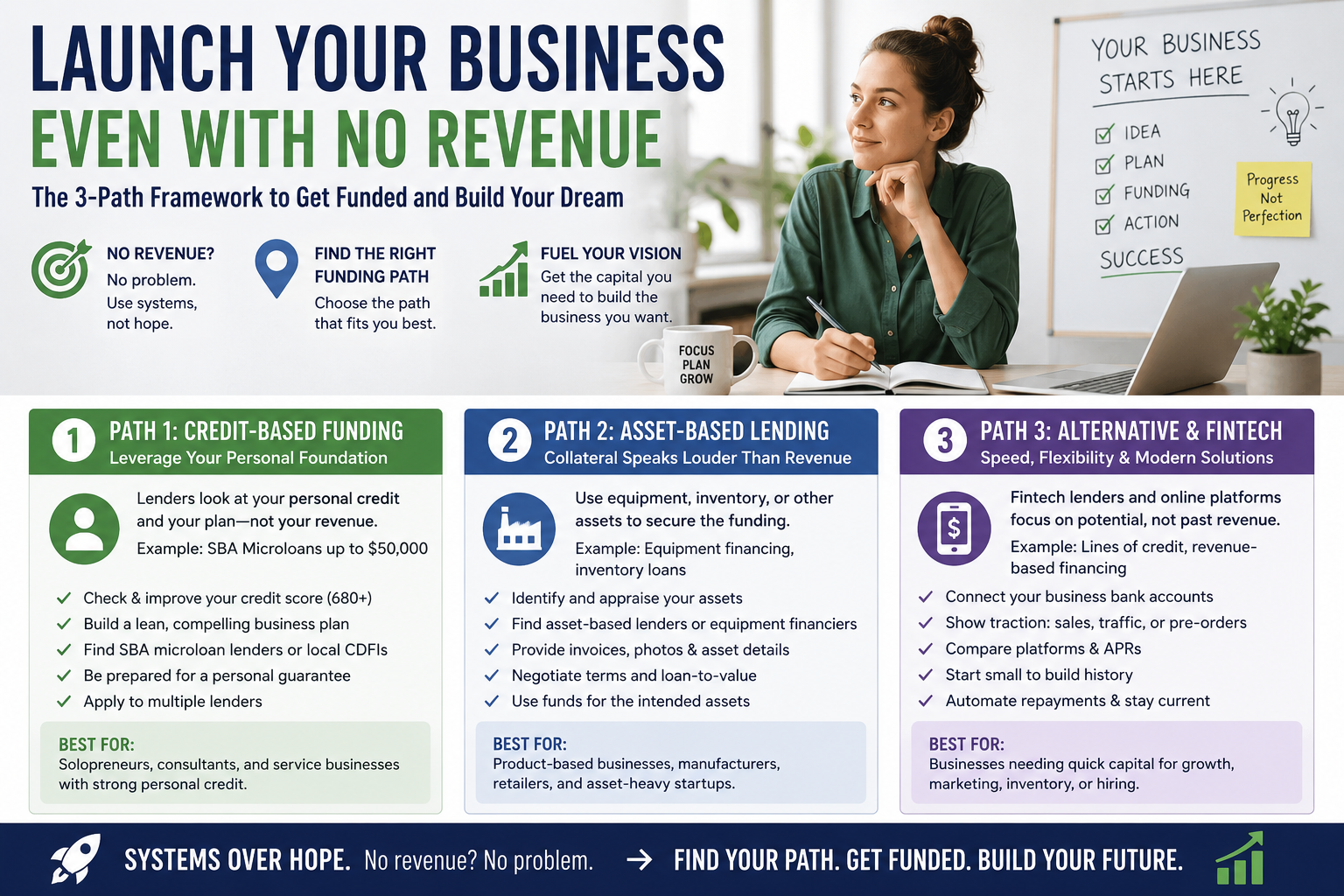 Business funding strategies without revenue