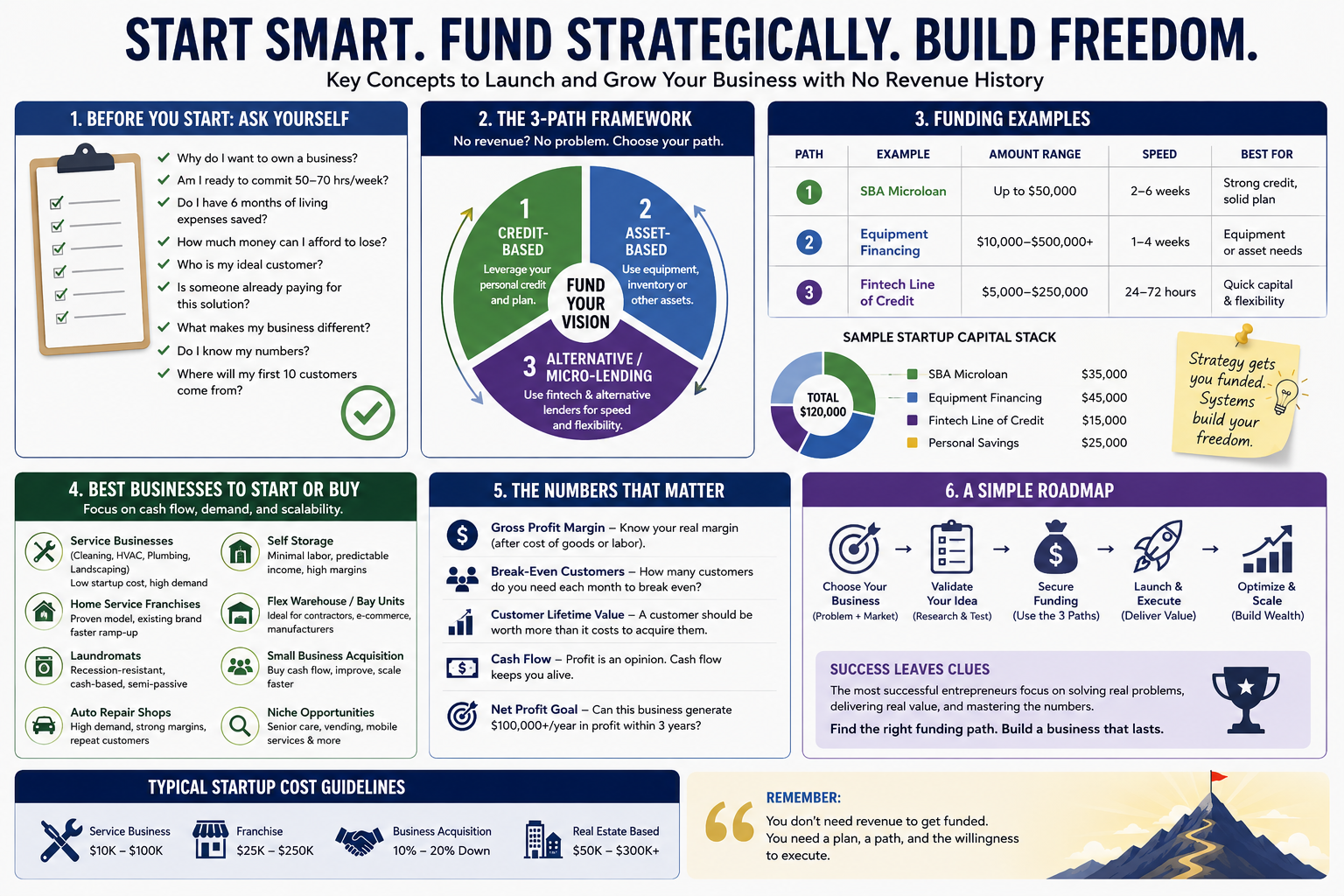 Business funding strategies and guidelines.