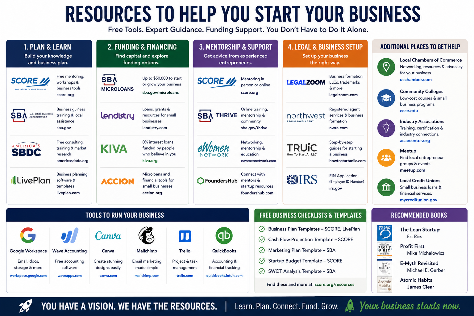 Business startup resources and guidance