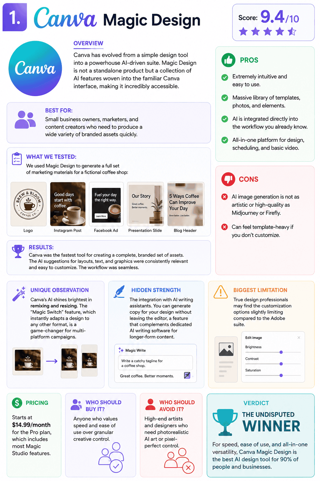Canva Magic Design overview and features