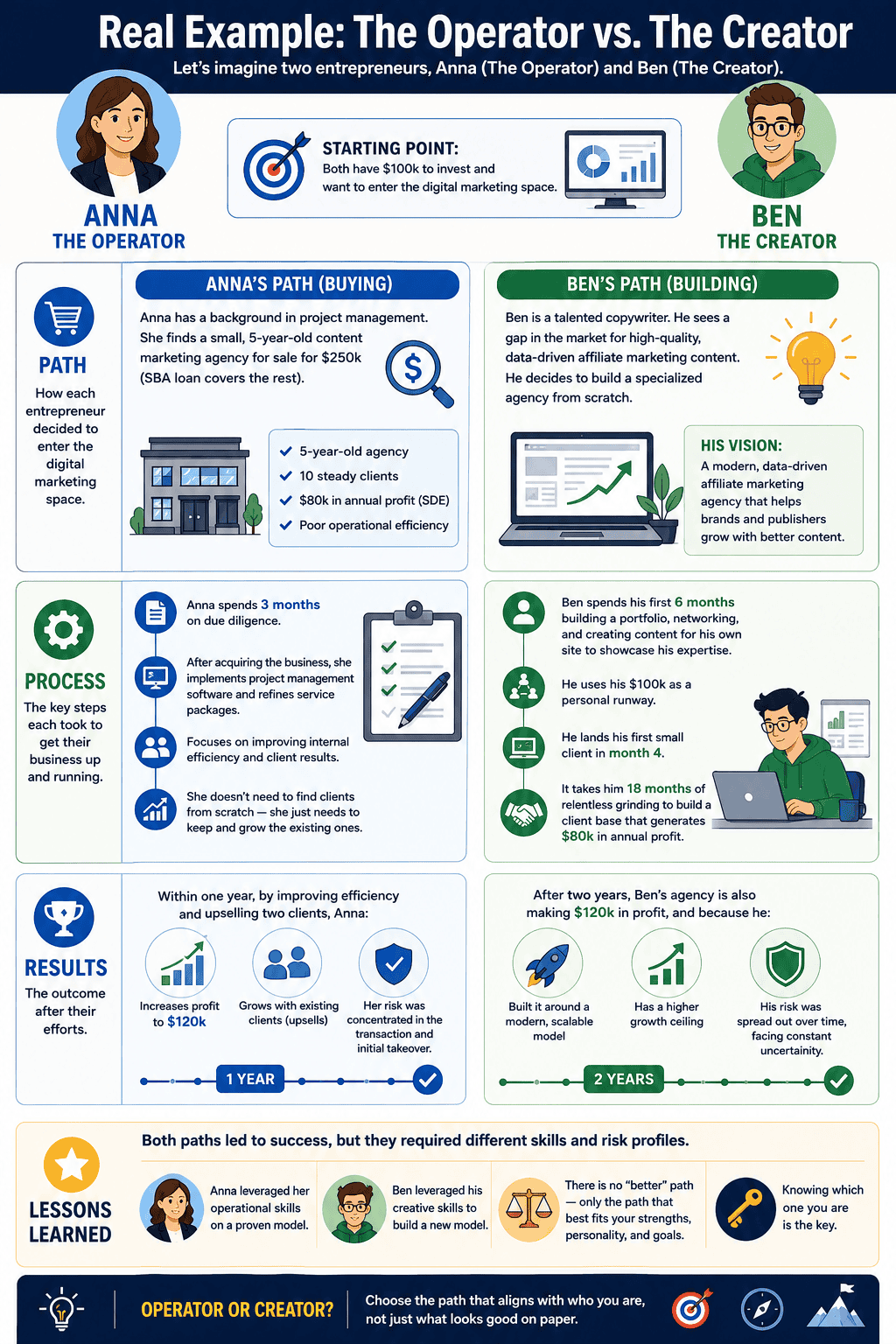 Case Study Buy vs building