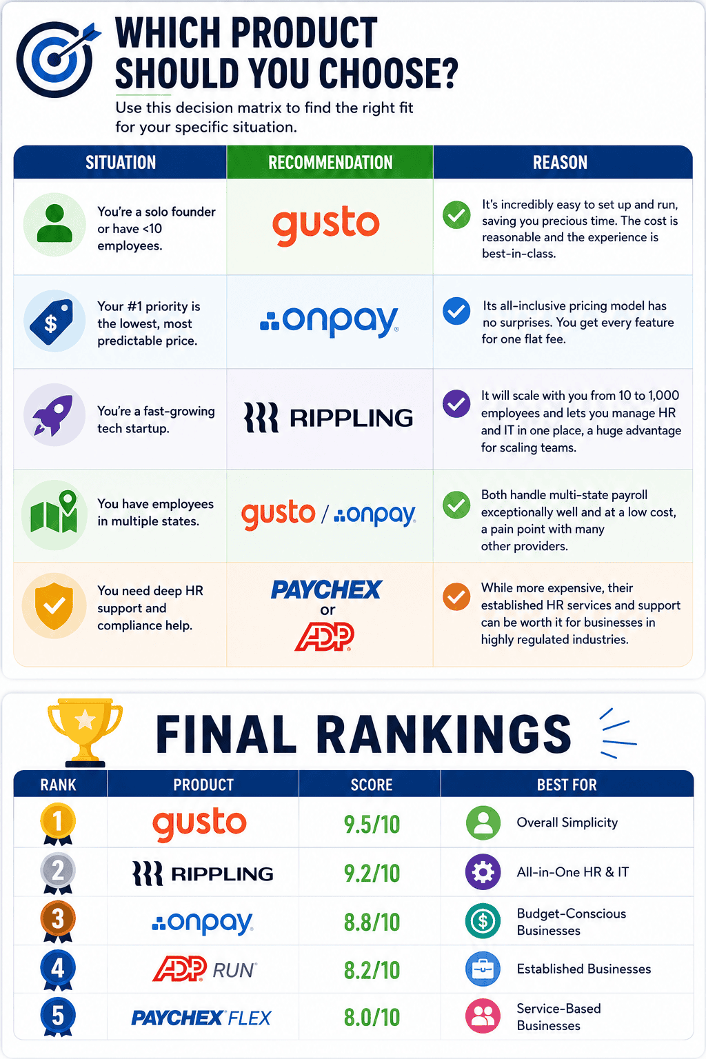 final payroll software