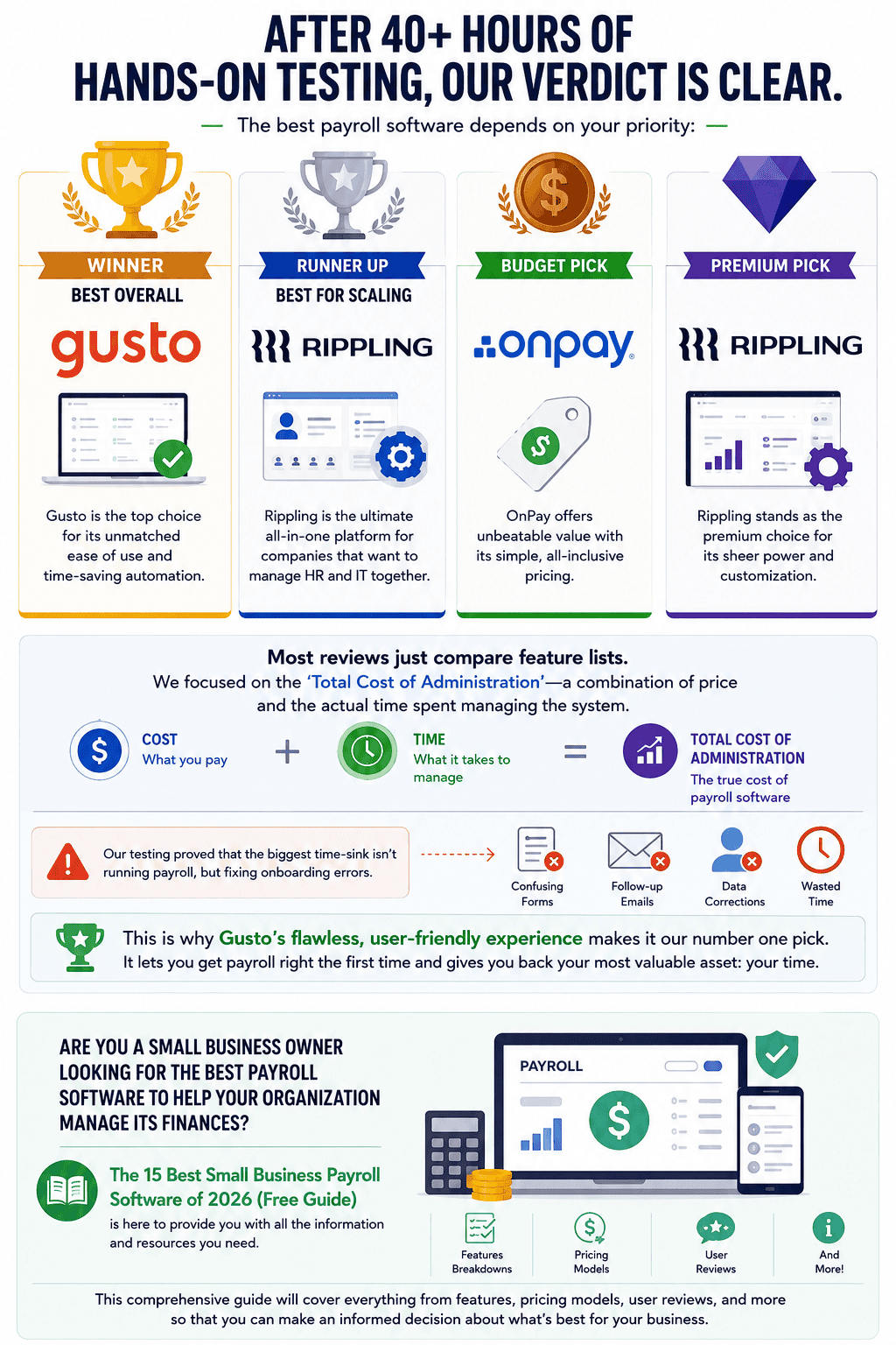 Final result payroll software