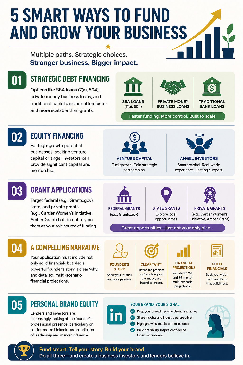 Five funding strategies for business growth.