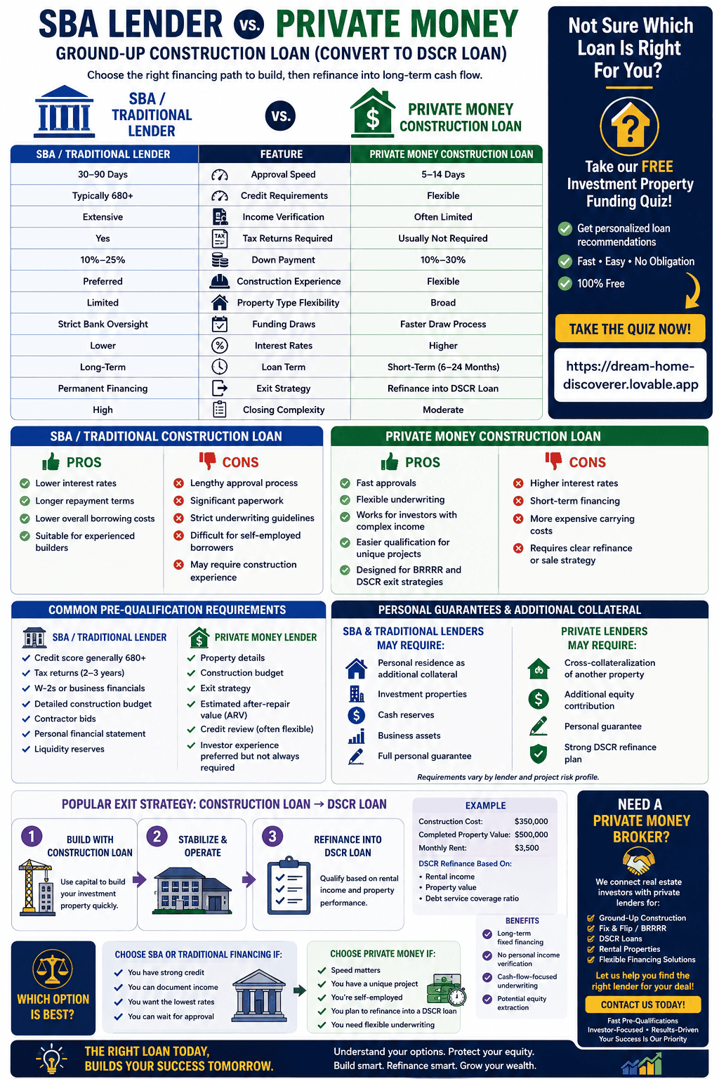 funding sources for buy vs building