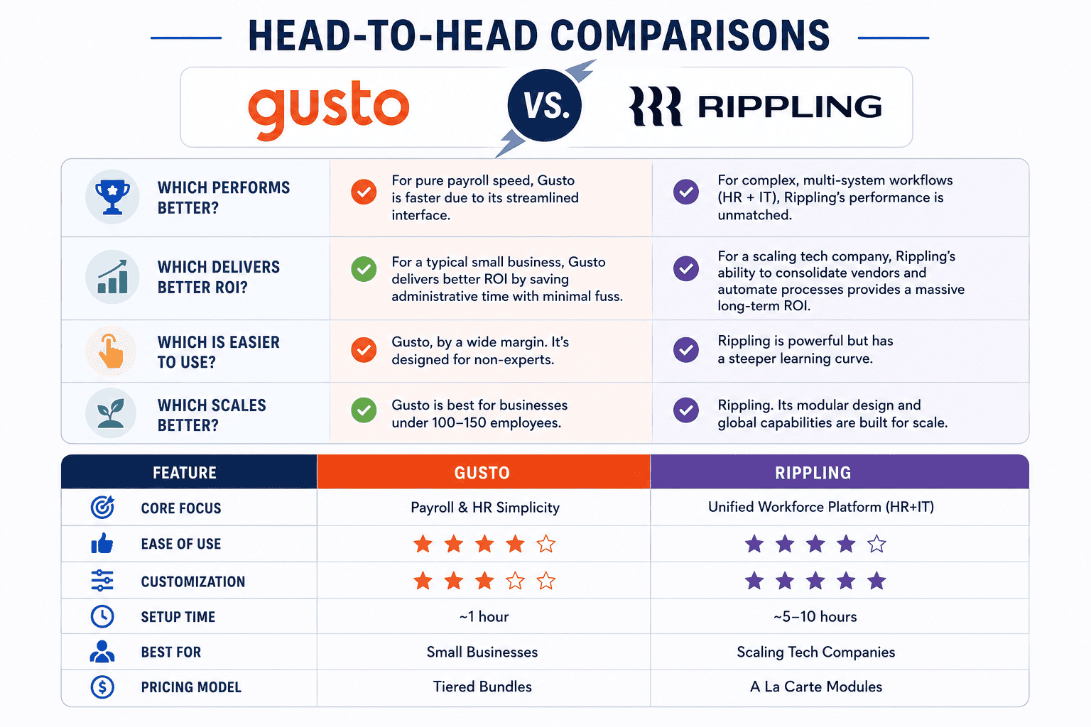 head to head comparison payroll software