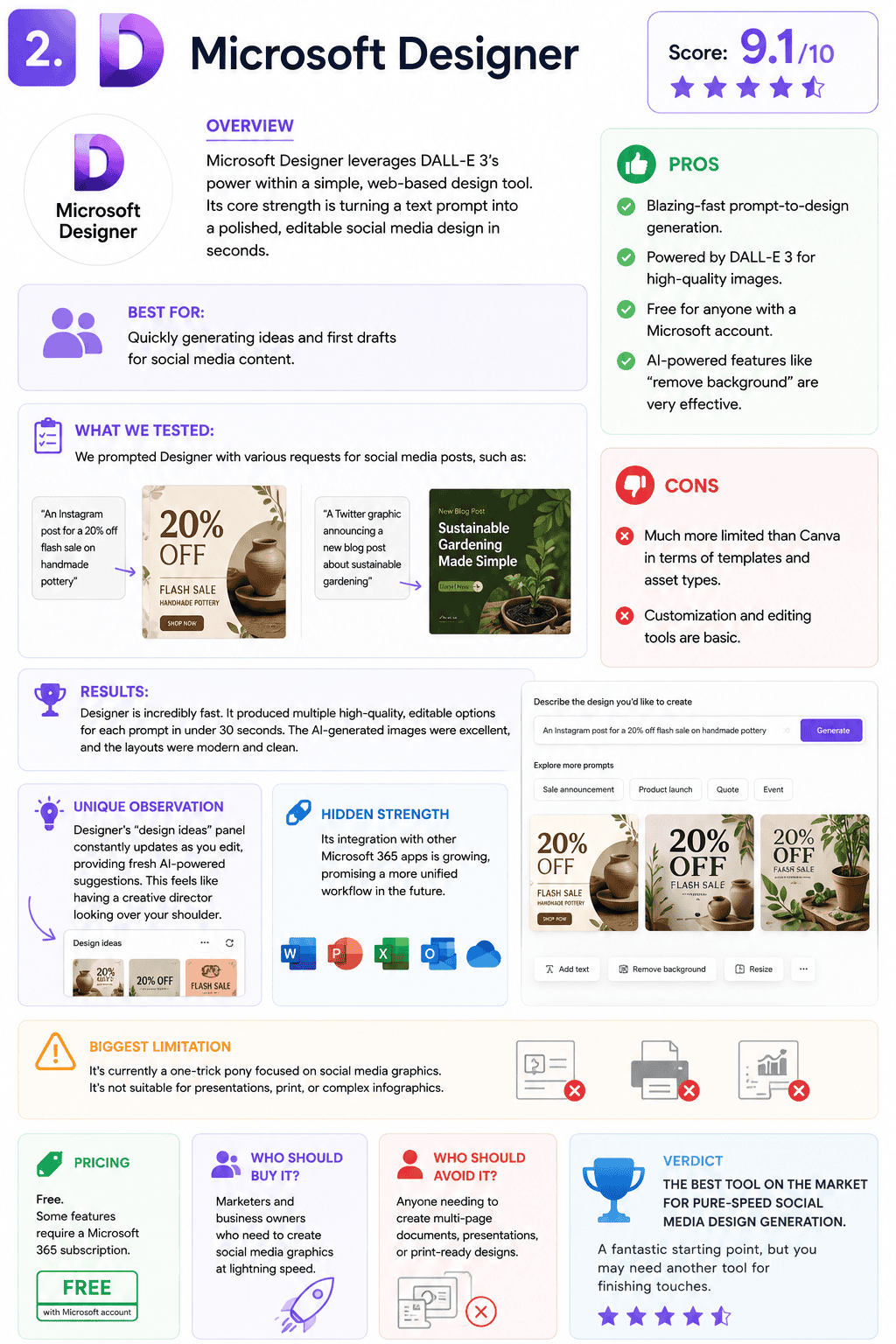 Overview of Microsoft Designer features.