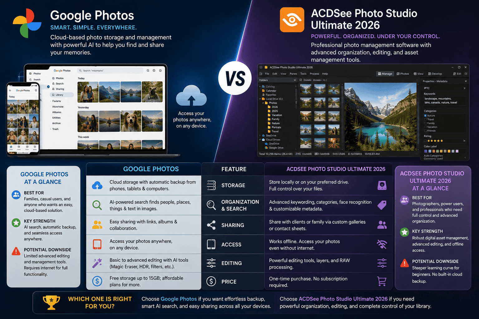 Comparison of photo management software