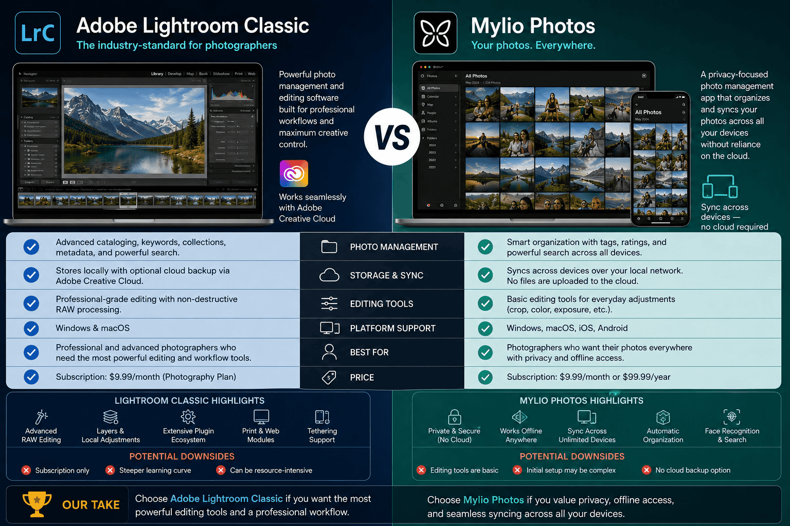 Comparison of photo management software