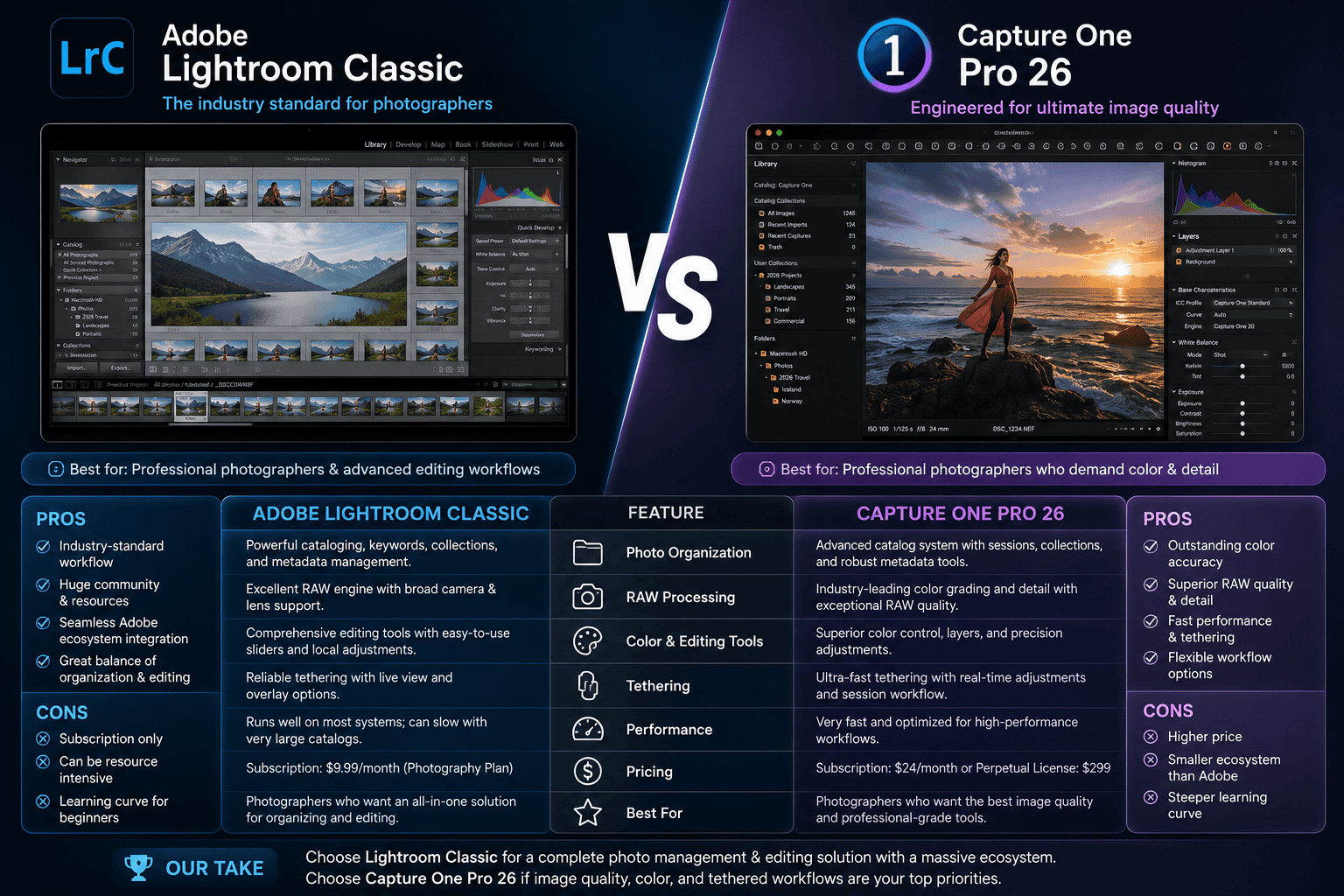 Comparison of Lightroom Classic and Capture One