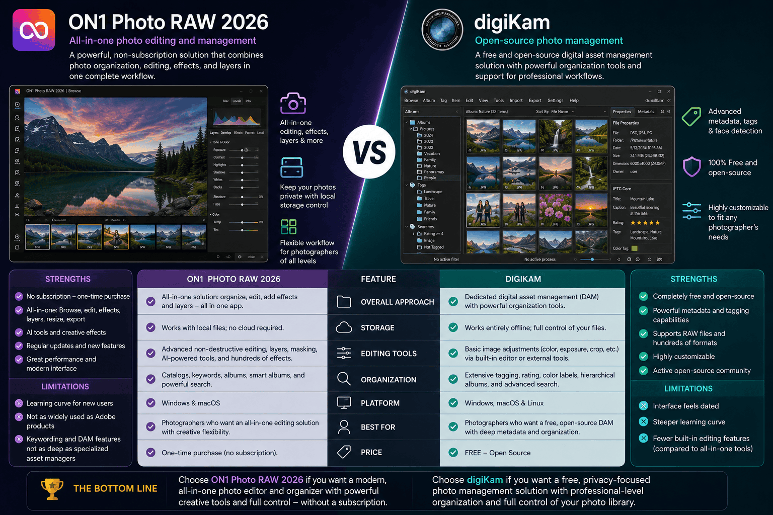 Comparison of photo management software