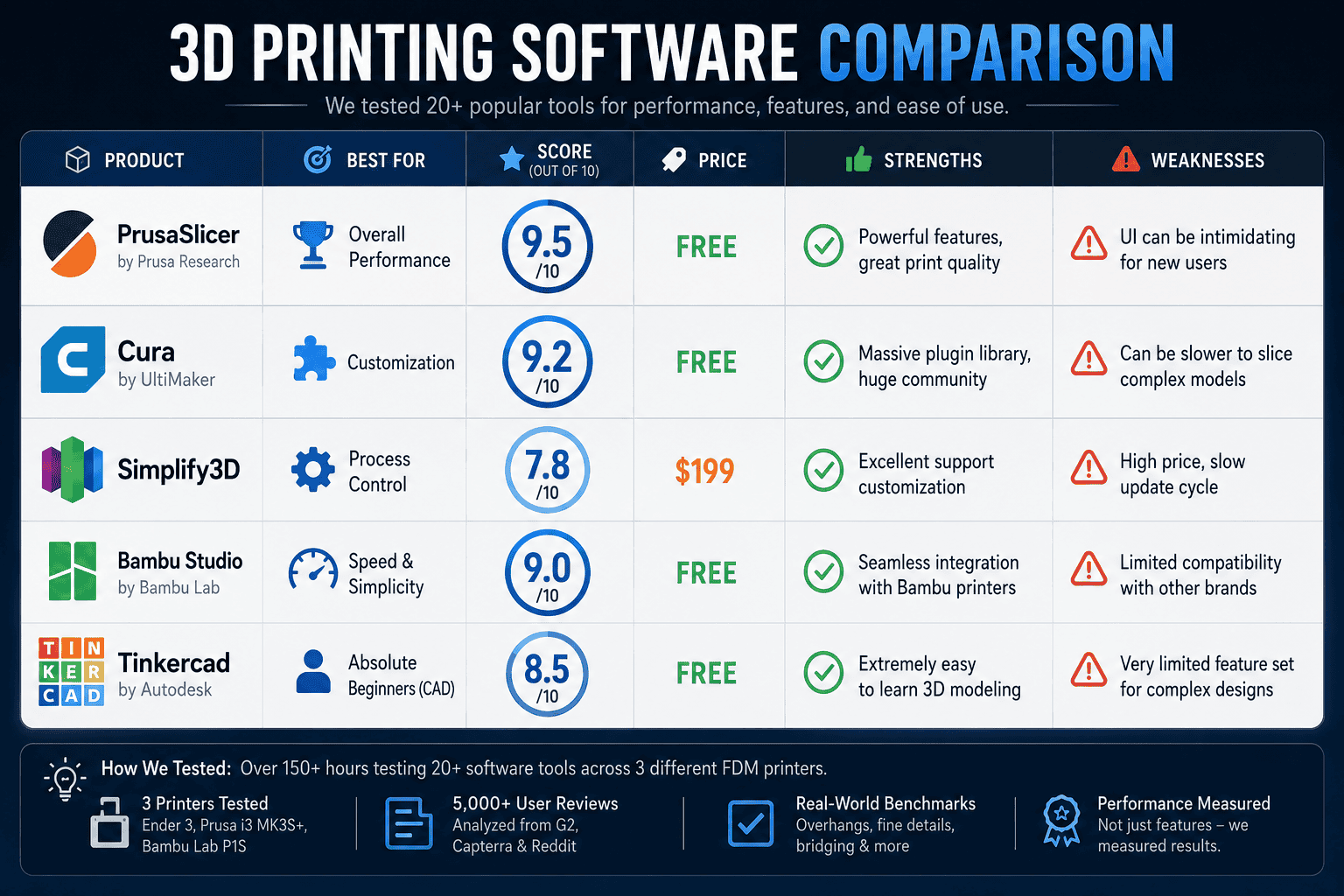 quick comparison 3d software