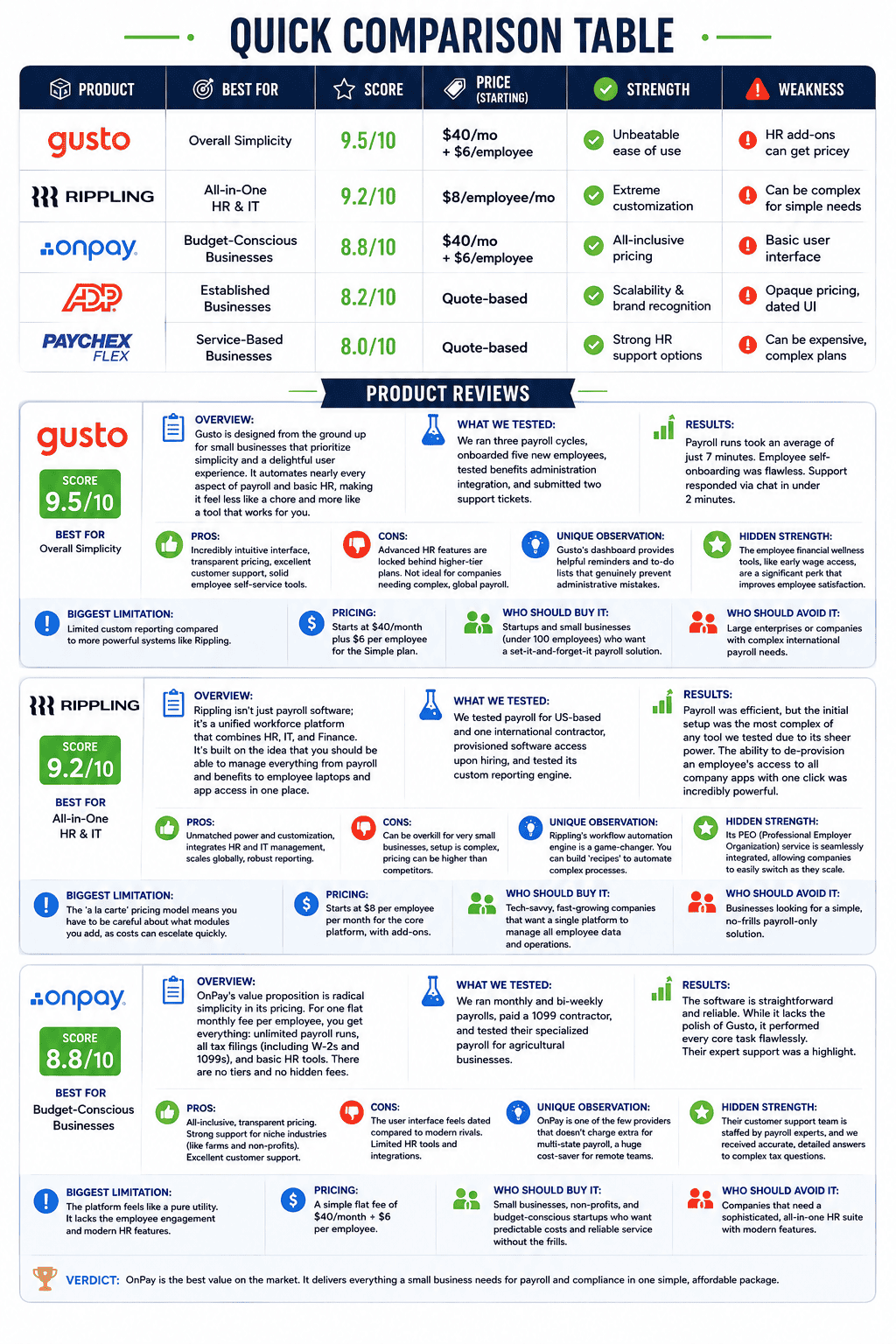 review payroll software