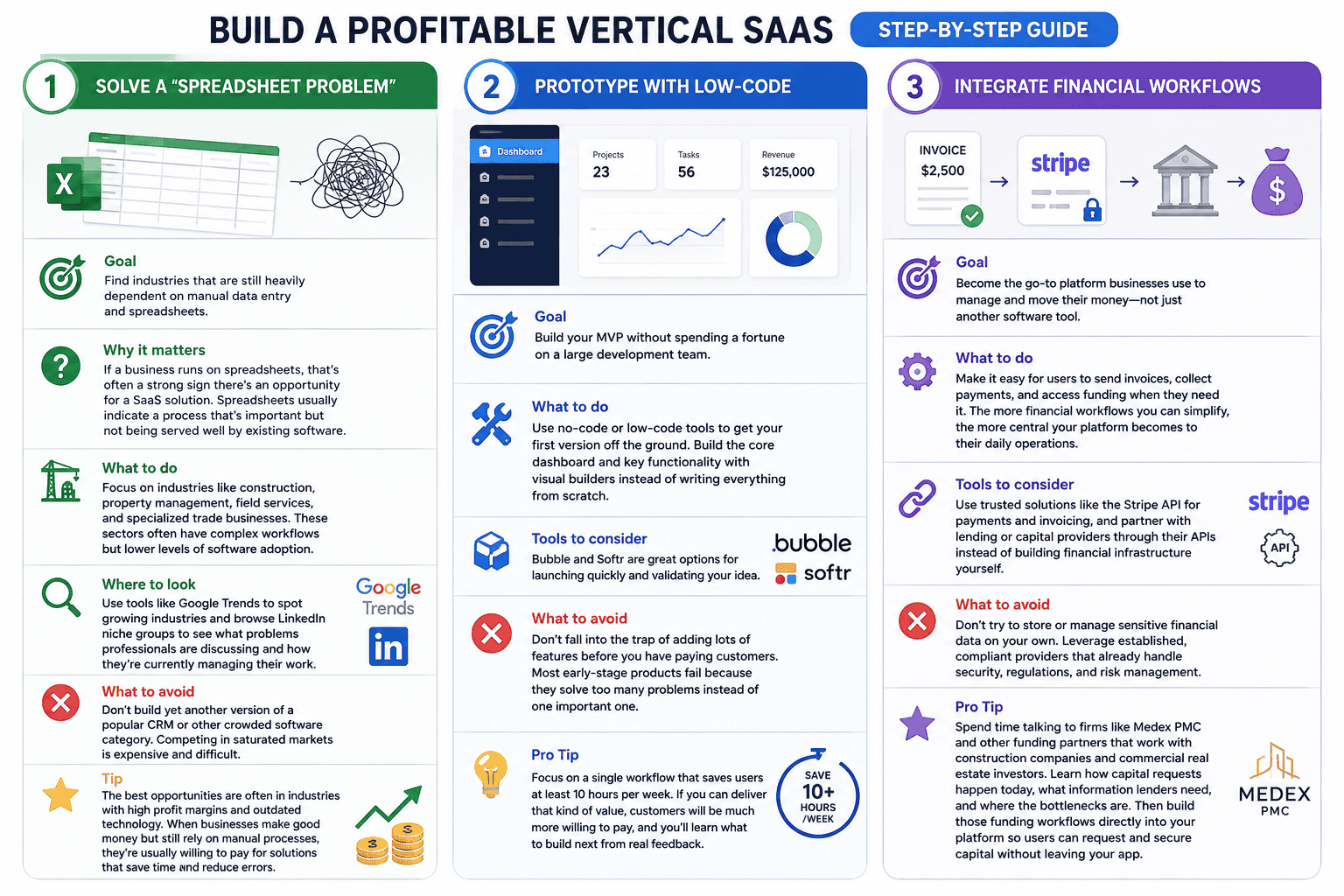 saas 