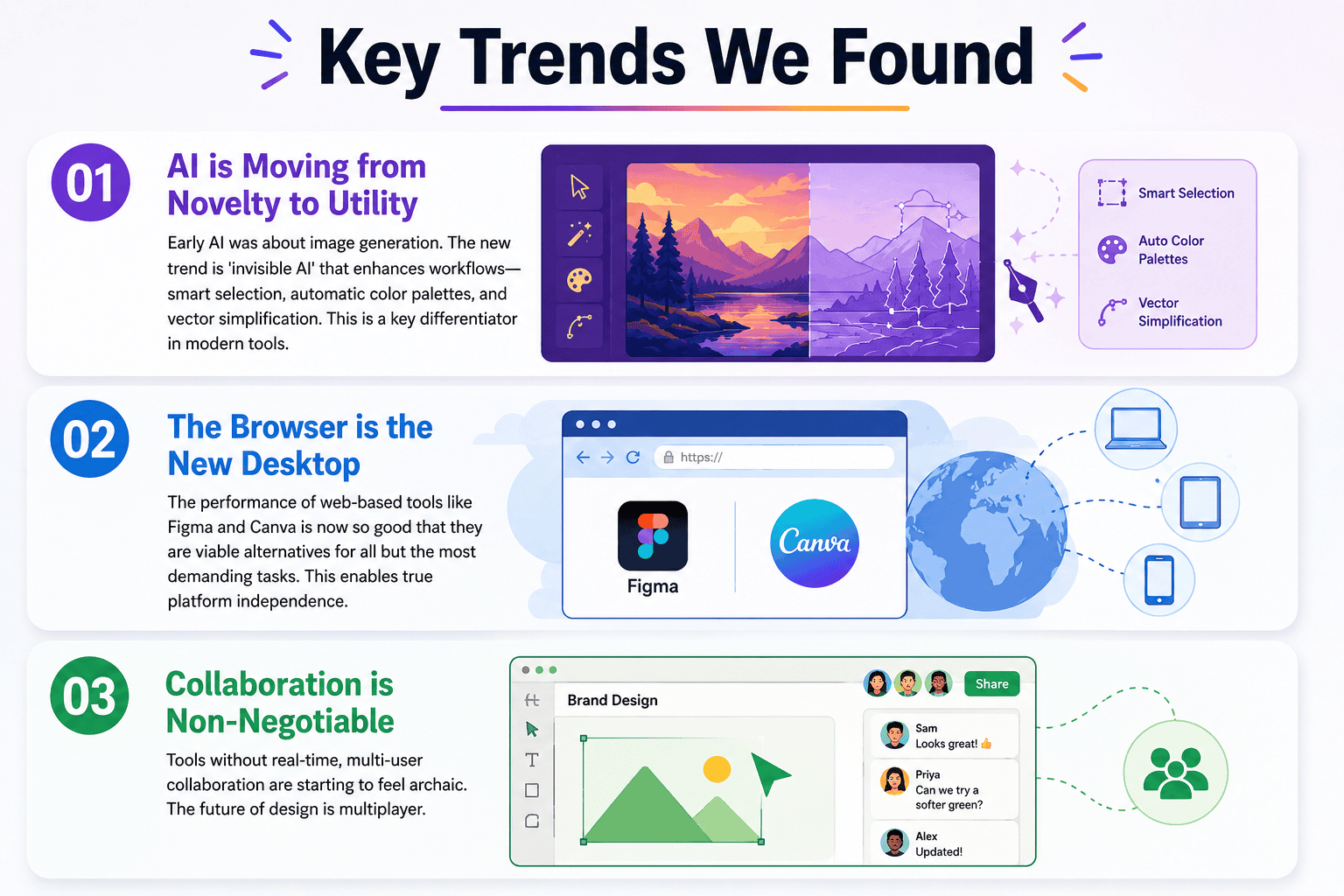 AI, browser, collaboration, design trends