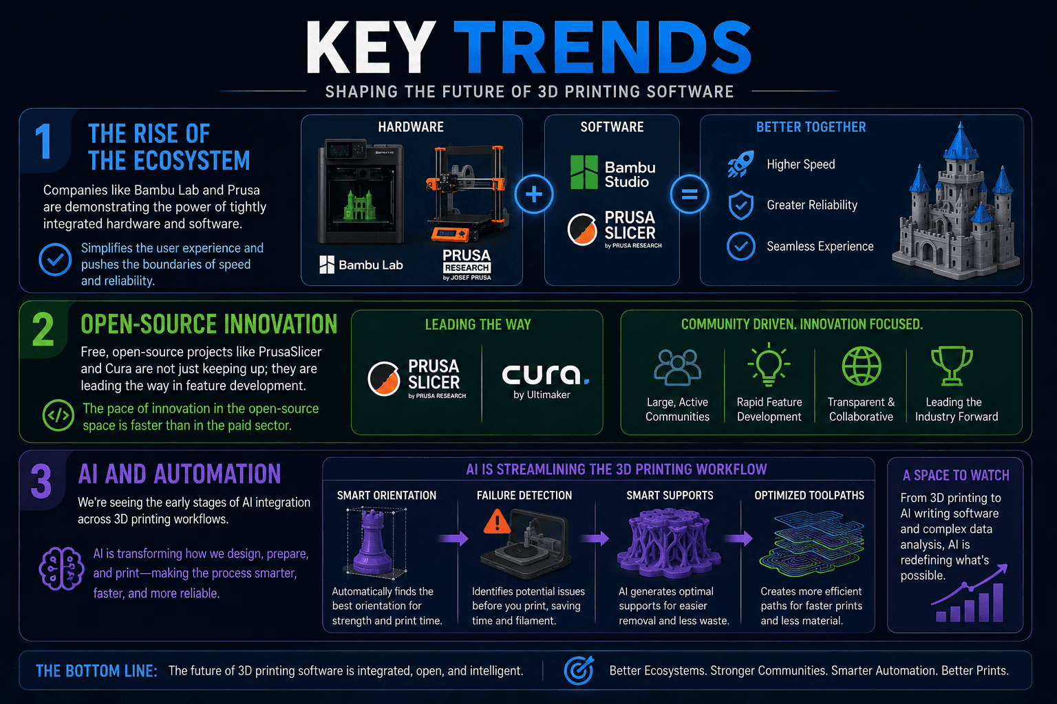 trends in 3d printing software